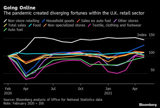 Online Shift to Cut U.K. Retailer Profits by $11 Billion