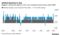Inflation Surprises in July