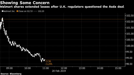 Walmart Slips as Yet Another Overseas Obstacle Materializes