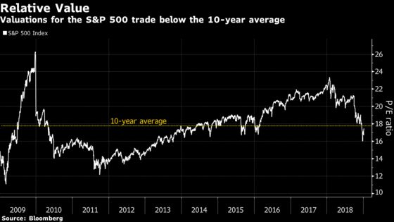 Has the Market Bottomed? Cases For and Against a Continued Rally