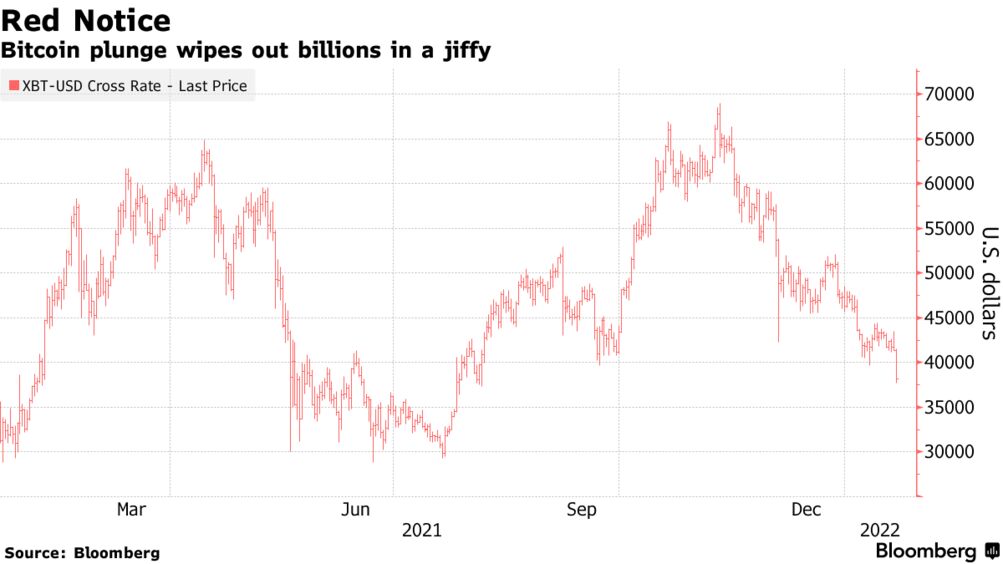 crypto crash bloomberg