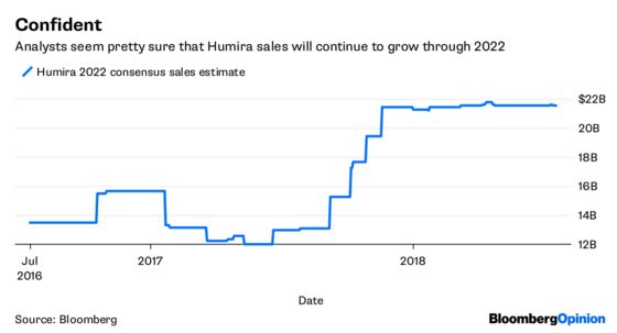 AbbVie Has Issues, But It Isn’t the ‘Next Big Drug Short’