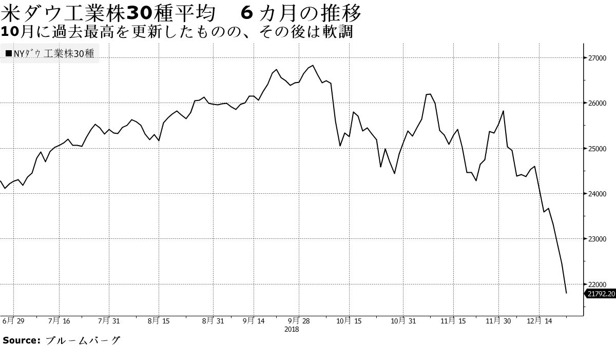 日立建機：世界の油圧ショベル需要低下警戒－米中貿易摩擦で不透明感 - Bloomberg