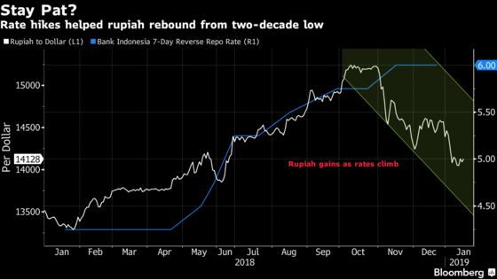 Bank Indonesia Says Key Rate Near Peak as Rate Decision Looms