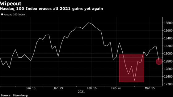 Tech Recovery Proved Fragile With Index Down Again For Year