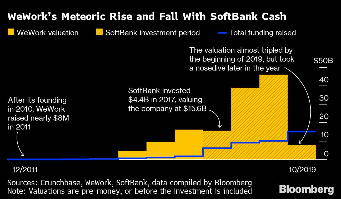 After 290% Stock Surge, Sinch Owners to Sell Shares to SoftBank - BNN  Bloomberg
