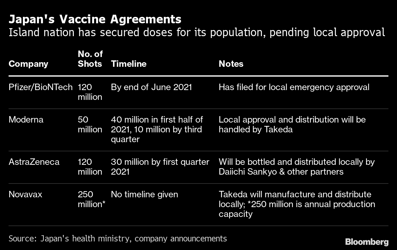 A Bitter Vaccine History Means Hurdles For Japan S Covid Fight Bloomberg