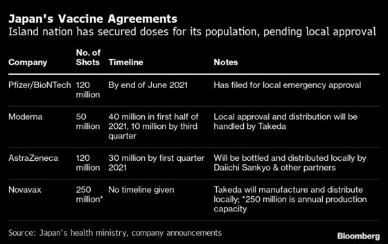 A Bitter Vaccine History Means Hurdles for Japan’s Covid Fight