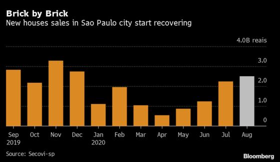 Brazil’s Luxury-Home Buyers Race for Space in Work-From-Home Era