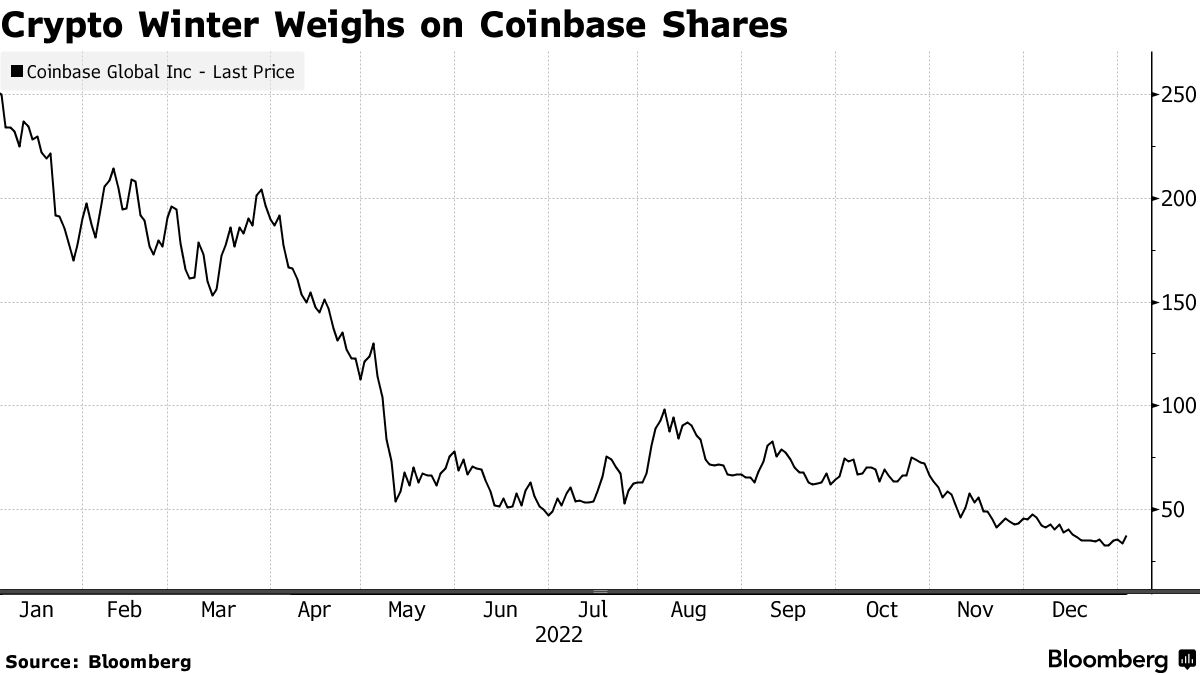 Coinbase Reaches $100 Million Settlement With New York Regulators