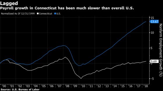 The Elderly Are Being Left Behind in Connecticut