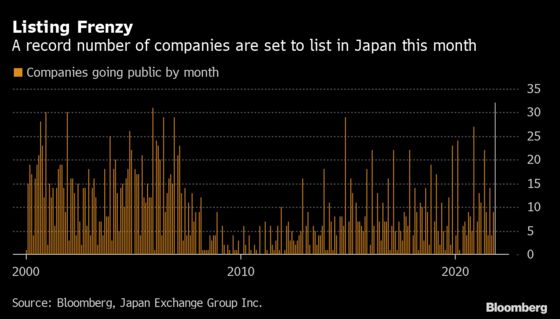 More Companies Will List in Japan This Month Than Ever Before