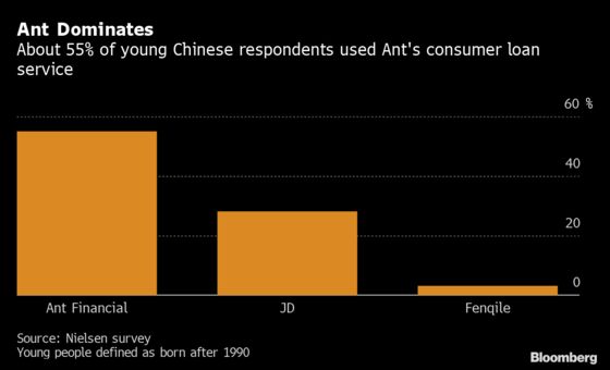 Jack Ma’s Booming Loan Business Threatens Visa, AmEx in China