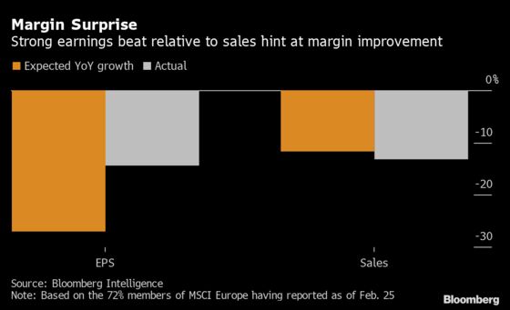 Absent Guidance Takes Shine Off Europe’s Stellar Earnings Season