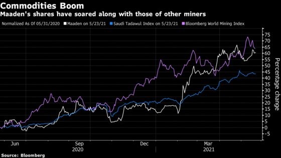 Commodity ‘Supercycle’ a Cue for Saudi State Miner to Cut Debt