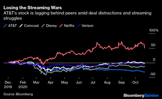 HBO Recedes Into the Shadow of O.G. AT&T