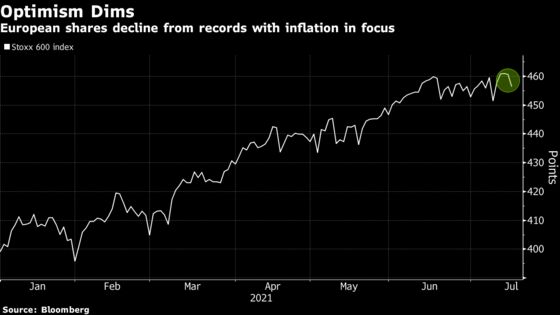 European Stocks Drop as Investors Grapple With Inflation Worries