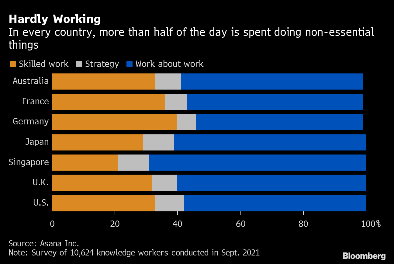 What's the Deal With the Crazy Spanish Workday? - Bloomberg