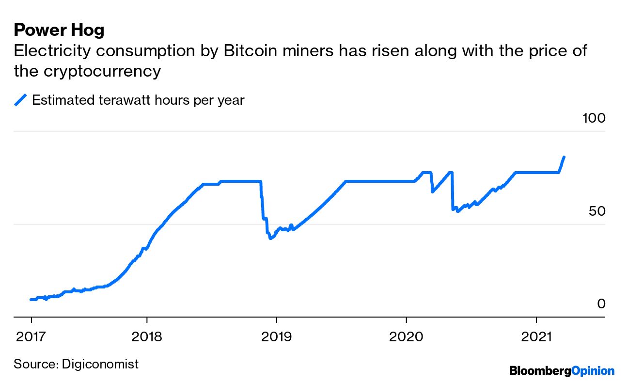 Bitcoin Miners Are on a Path to Self-Destruction - Bloomberg