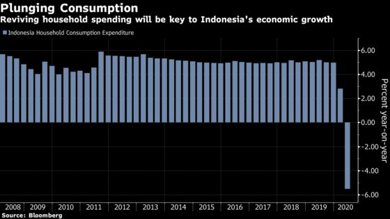 Food, Drugmakers Seen Winners in Jokowi’s $185 Billion Budget