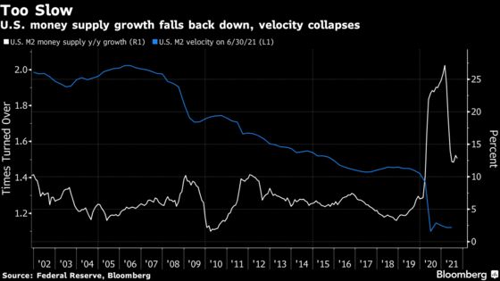 Hyperinflation or Just Higher Inflation? Here’s What It Means