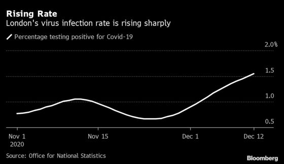 London Begins Emergency Lockdown as U.K. Fights New Virus Strain