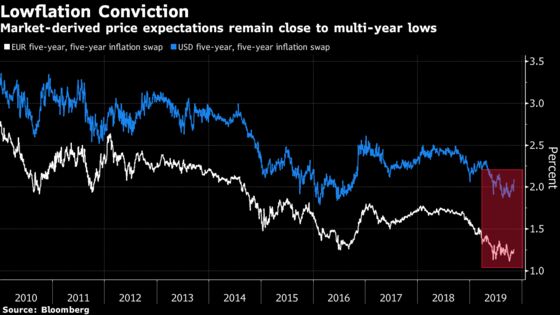 ‘I Almost Sprinted Back to My Desk to Buy TIPS’: Reflation 2020