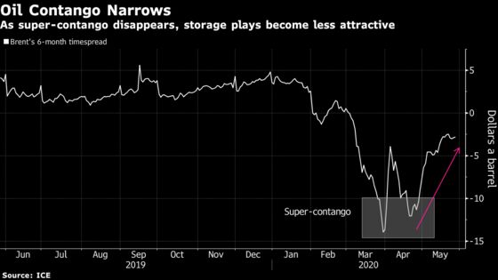Oil Refiners Snap Up Distressed Cargoes and Pull Crude from Storage at Sea