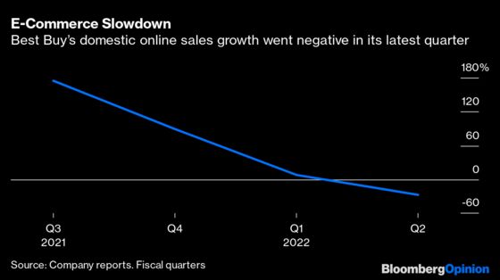 For Best Buy, the Hard Part Comes Now