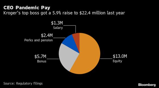 Kroger, Blasted for Ending Hazard Pay, Gave CEO $22 Million