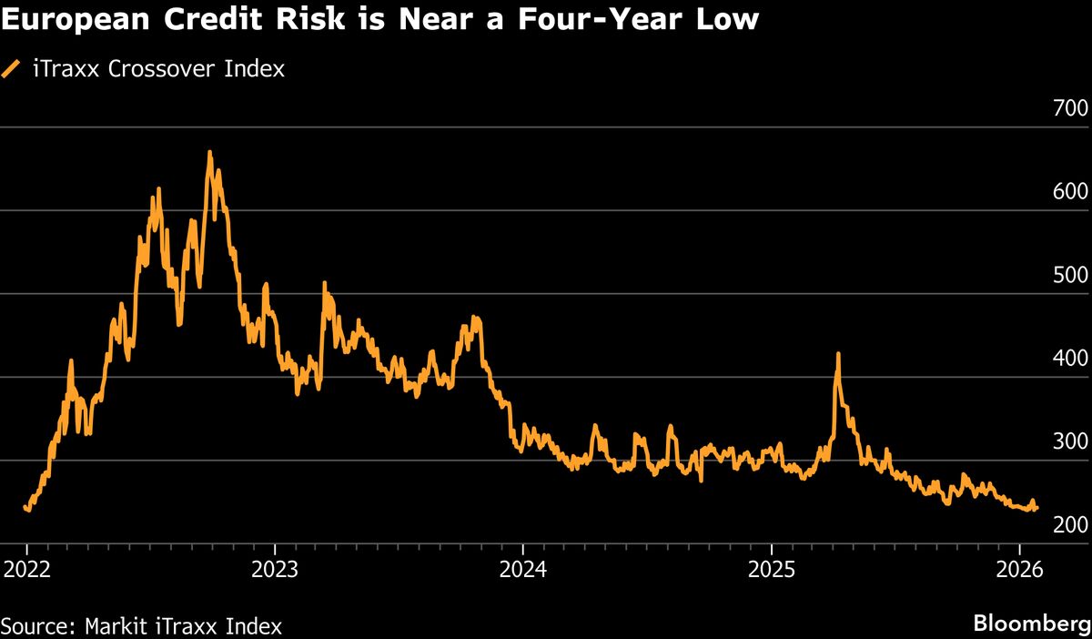 Junk Debt Sales Soar in Europe After Trump Tariff Threat Recedes
