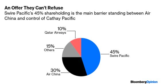 Why Cathay Pacific Is Bending to China on Hong Kong Protests