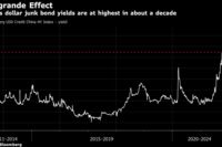 China's dollar junk bond yields are at highest in about a decade