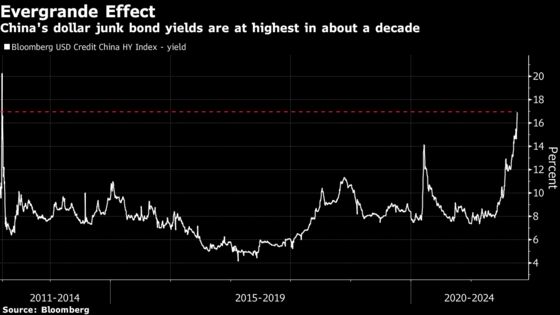 Evergrande Contagion May Trigger Wave of Defaults for Developers