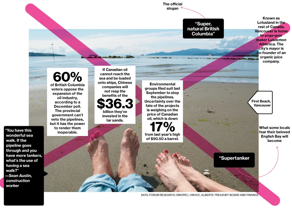 Trouble in Canada Over Proposed Oil Pipelines