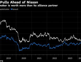 relates to Renault Overtakes Nissan in Shake-Up for Decades-Long Alliance