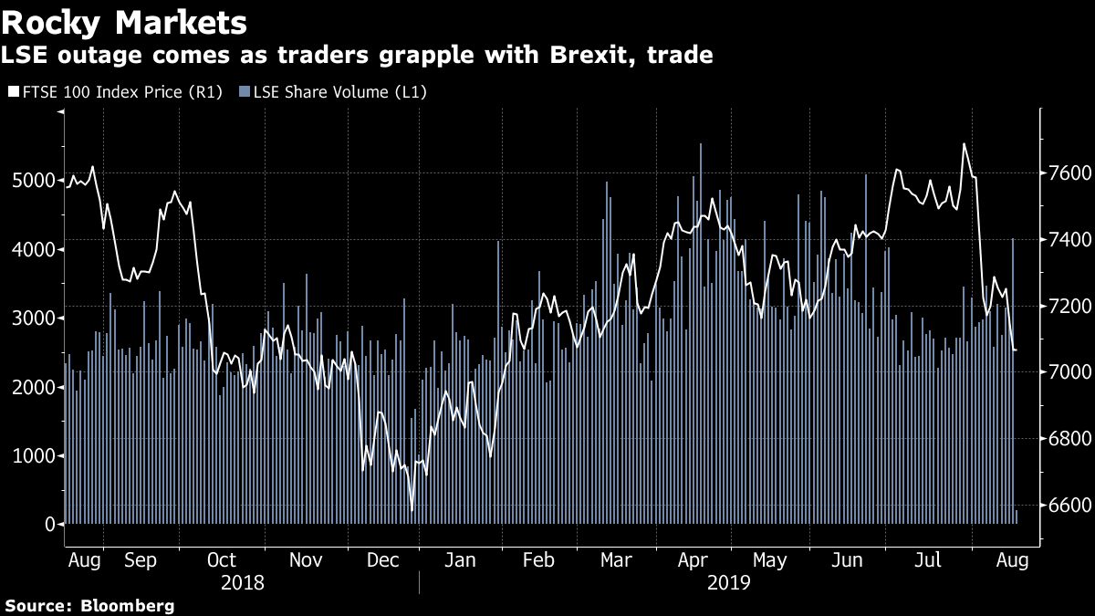 FTSE 100 Trading Volume Falls: Why the London Stock Exchange is Losing  Activity - Bloomberg