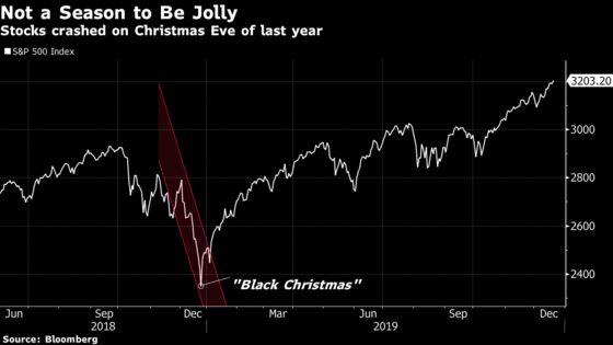 Christmas Eve’s Stock Apocalypse Was Another Buy-the-Dip Moment