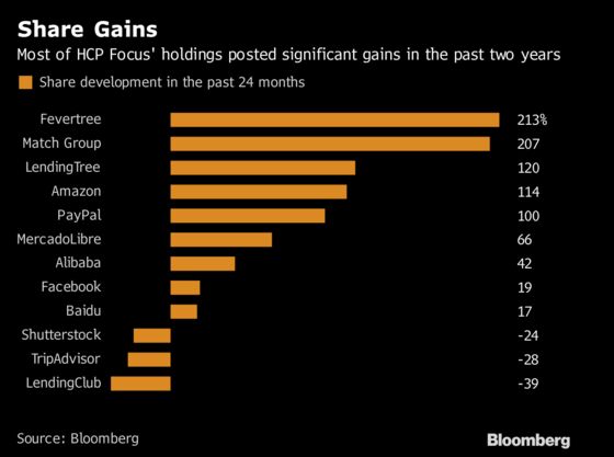 One of the World’s Top 15 Fund Managers Reveals His Next Picks