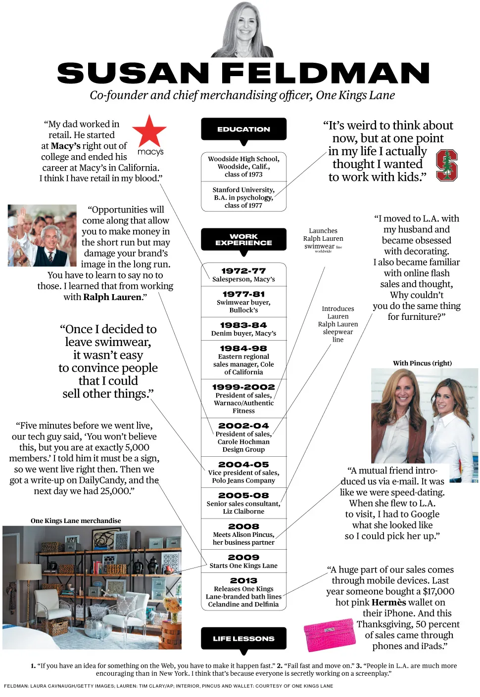 One Kings Lane's Susan Feldman: How Did I Get Here?