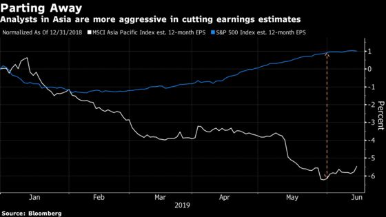 Asia Equities Are on a Wobbling Foundation as Earnings Outlook Dims