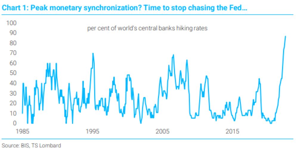 Chính sách tiền tệ toàn cầu đang bước sang một giai đoạn mới?