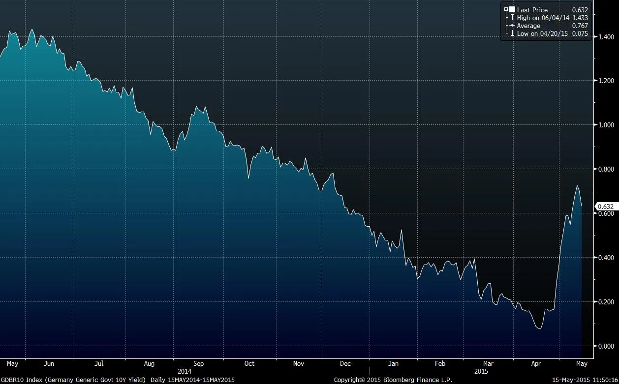 Strategist: Asset Classes Around the World Have Been Infected With a Highly  Contagious Disease - Bloomberg
