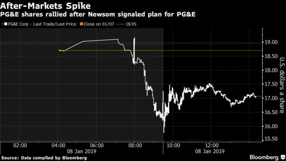 California's New Boss Hints at Plan as PG&E Crisis Deepens