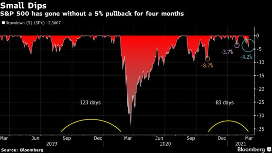 Nothing the Stock Market Does Ever Scares Its Retail Daredevils
