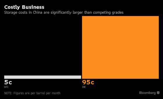 The Oil Trade Only for Those Ready to Brave the Wild Yuan