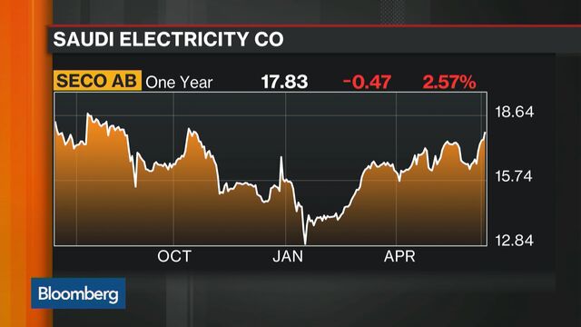 Bloomberg business news
