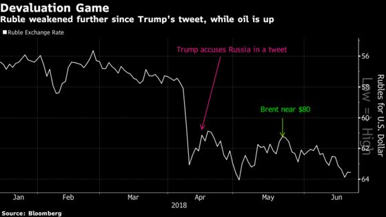 One of Trump's Two `Currency Manipulators' Is Still at It