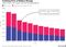 Chart of Battery Storage Industry Price Estimates vs Tesla Inc.