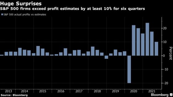 Analysts No Longer Flying Blind Imperil Era of Big Profit Beats